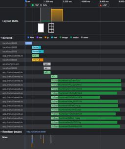 Reimplementation's Performance Insights graph showing strong, vertical lines